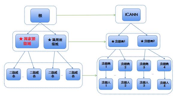 3我国为埃塞俄比亚建设完成国家顶级域名系统.jpeg
