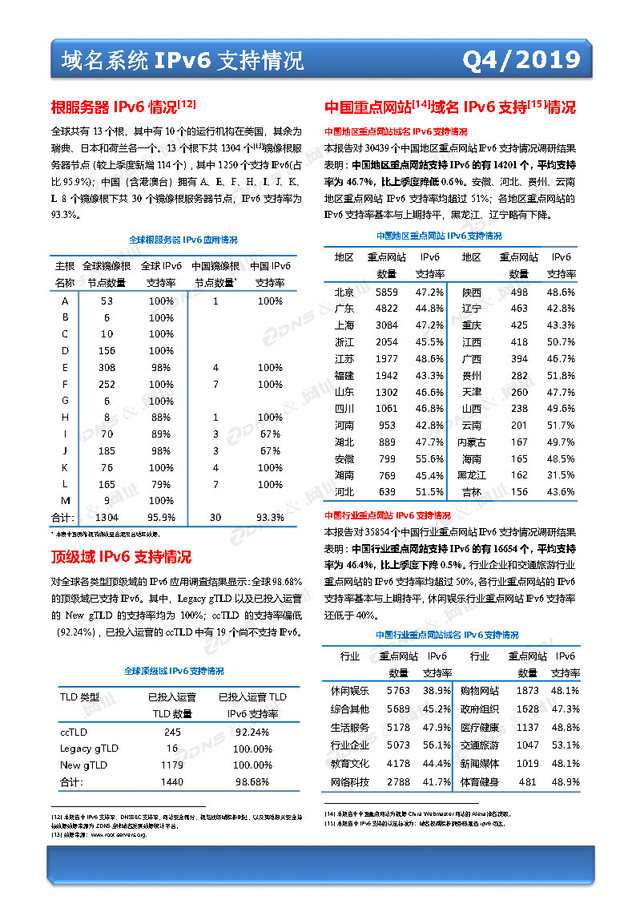 域名系统 IPv6 支持情况.jpg