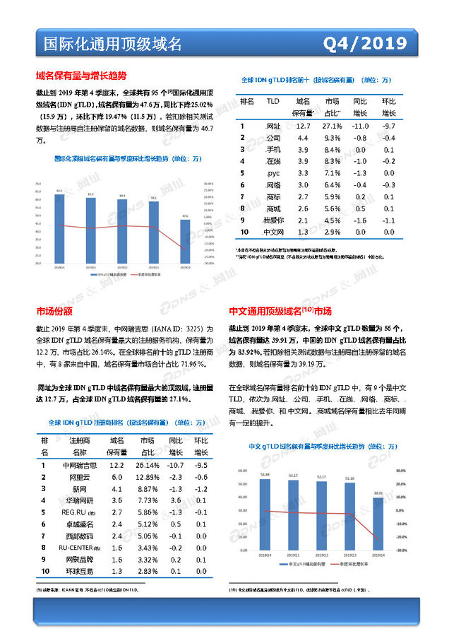 国际化通用顶级域名.jpg