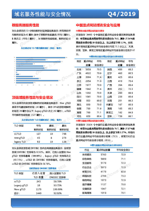 域名服务性能与安全情况.jpg