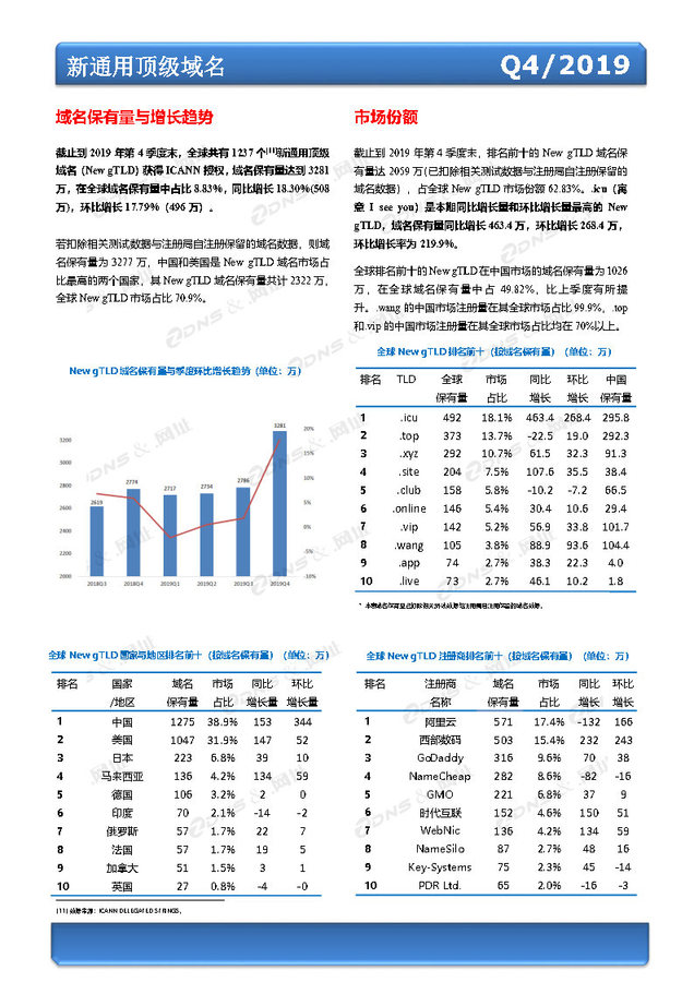 新通用顶级域.jpg